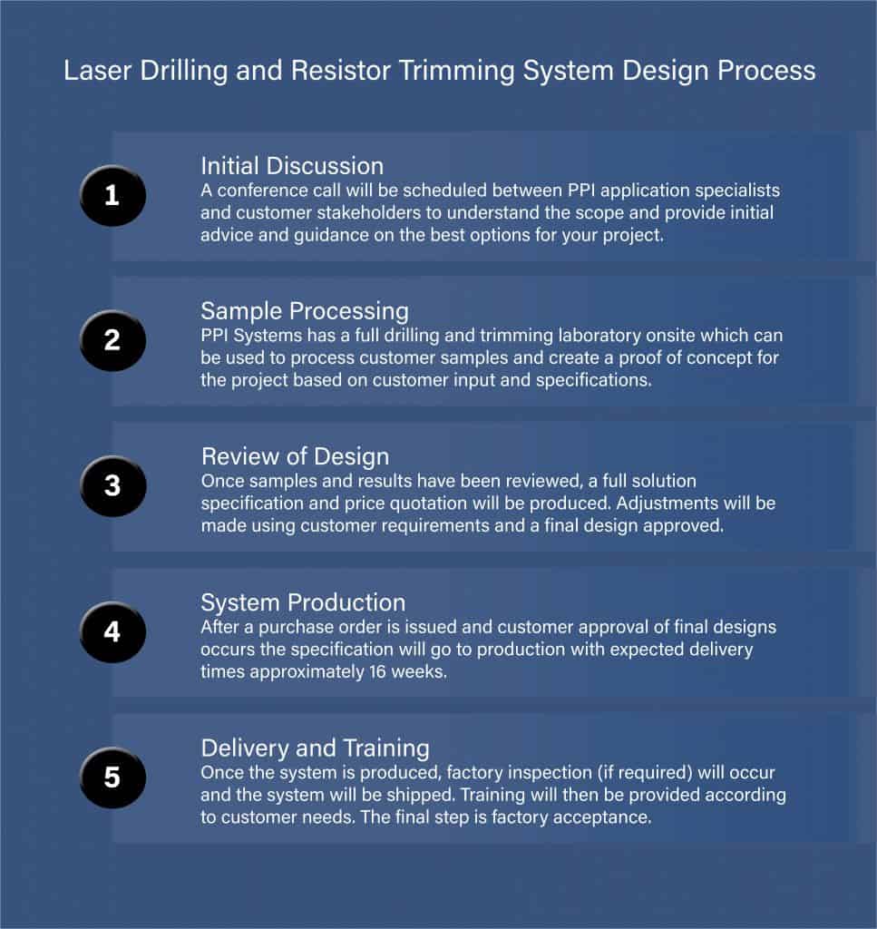 Laser drilling and resistor trimming system design process