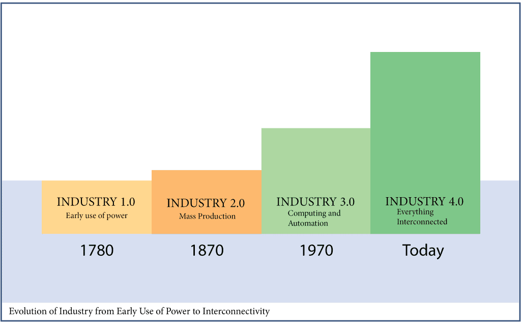 Industry 4.0