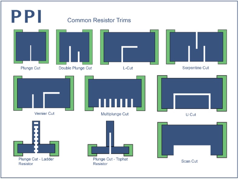 LASER RESISTOR TRIMMING • PPI